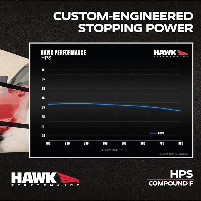 Hawk Performance HB180F.560 HPS Performance Street Brake Pads