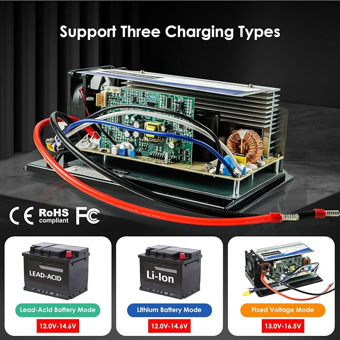 WAVLINK 55 Amp RV Power Converter, 120V AC to 12V DC Battery Charger with 3 Smart Charging Modes, 13V-16.5V Adjustable Operating Range, Multi-Stage Charging Assembly for Li/Lead Acid Batteries