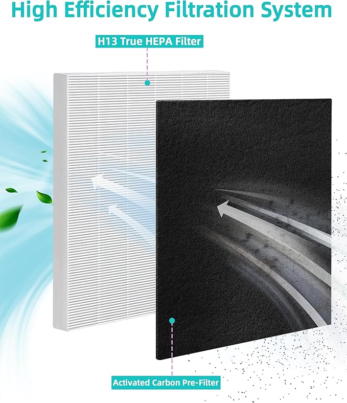 (2+8) 290/300/DX95 Replacement Filter Compatible with Fellowes AeraMax 290 300 DX95 Air Purifier HF-300 AP-300PH, 9287201