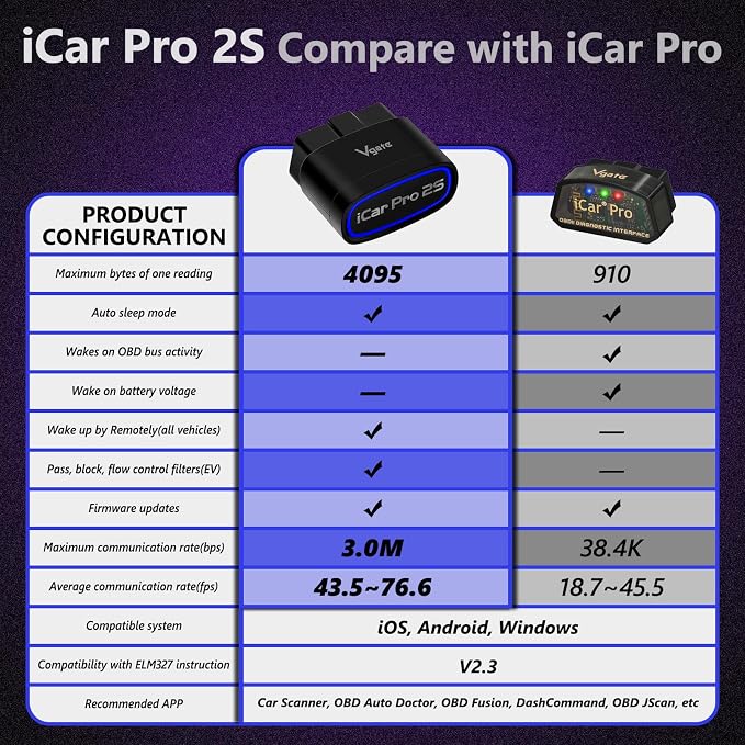Vgate iCar Pro 2S Bluetooth OBD2 Code Reader BLE 5.2 OBD2 Scanner OBDII Fault Diagnostic Scan Tool for iPhone, iOS, Android, and Windows - [Upgraded Version of iCar Pro]