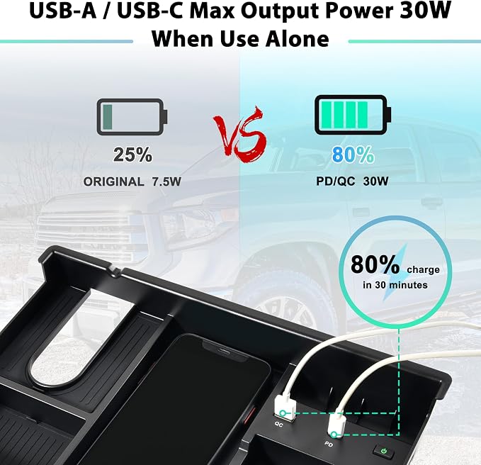 Wireless Charger for Toyota Tundra 2014-2021, Center Console Organizer Tray Armrest Storage Fast Wireless Phone Charging Panel Pad for 2014-2021 Toyota Tundra Accessories