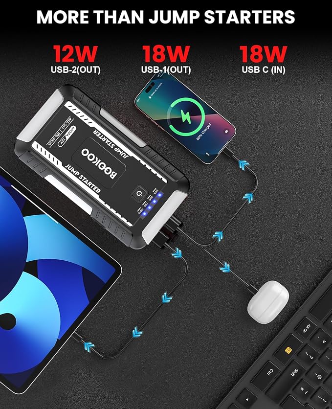 BOOKOO H8 Jump Starter 4500A Car Jumper Battery Pack for All Gas and 10L Diesel Engines,12V Car Battery Charger with Jumper Cables,USB QC3.0,LED Light