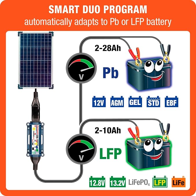 Optimate Solar Duo 40W, TM522-D4, 6-Step 12V / 12.8V 3.3A Weatherproof Solar Battery Saving Charger & maintainer
