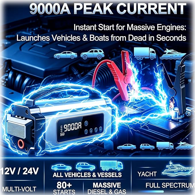 Portable 10-in-1 9000A Car Battery Jump Starter with 200PSI Air Compressor 65W Charger Premium Roadside Emergency Power Station Jump Box & Power Bank for Family Travel, SUV, Truck
