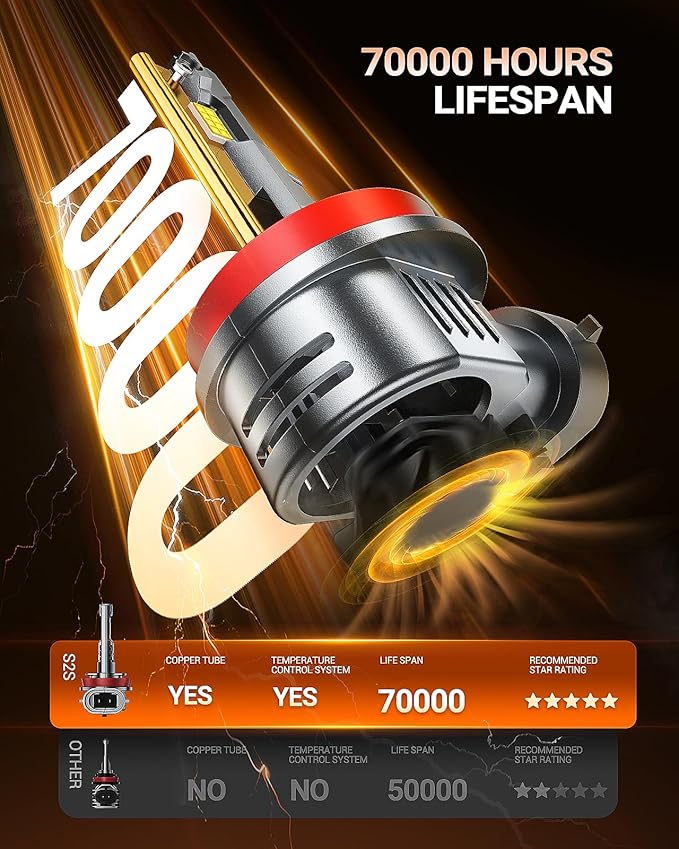 SEALIGHT H9/H11/H16 Lights 50000LM Extra Wide View, 6500K Cooling Fan 1:1 Stock Bulbs Size H11 LED Fog Bulbs For ATV, Plug-N-Play, 2 Pack