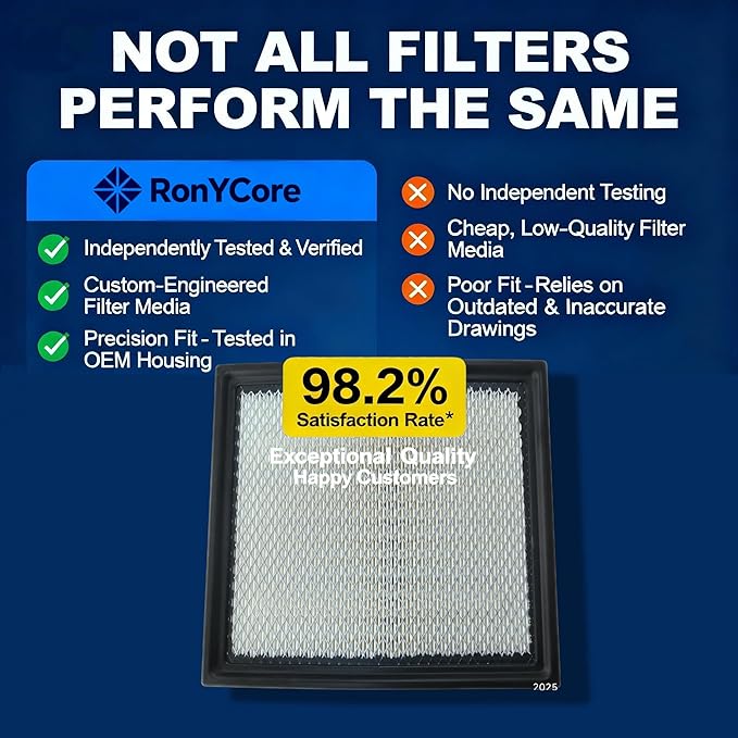 Cabin Air Filter 7C3Z-9601A for Ford Edge Explorer Taurus Flex Police, Lincoln MKT MKX, Mazda CX-9, 2004-2020 Models, Direct Fit & Easy Installation