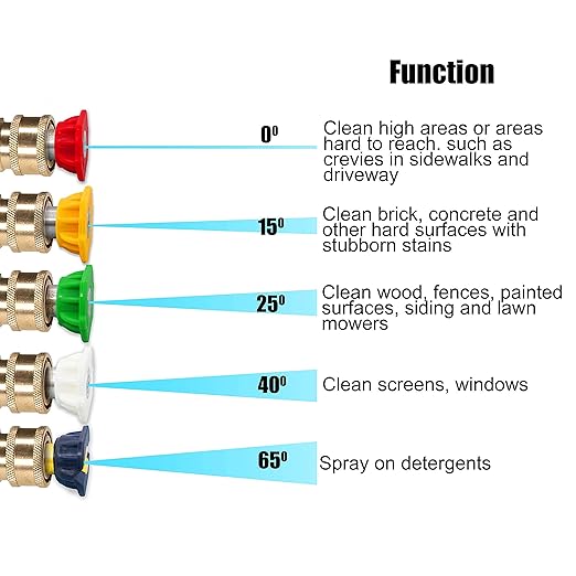 M MINGLE Foam Cannon for Pressure Washer, Foam Cannon Orifice Nozzle Tips, with 5 Nozzle Tips