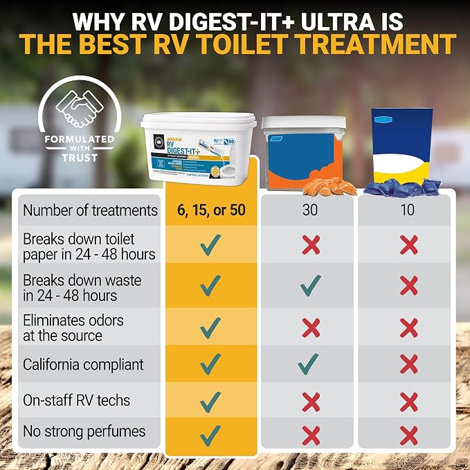 Unique RV Digest-It Ultra Stick Pack, 50 Count, Extra-Strength RV Toilet Treatment, No-Mess, Premeasured Powder, Grab-n-Go Black Tank Treatment, Controls Odor and Prevents Clogs, Bulk Tub