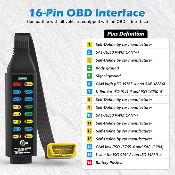 OBD2 Breakout Box Auto OBDII Protocol Detector | 16-Pin Diagnostic Tool with Ground, Power & Protocol Circuit Detection with Jumper and Clips