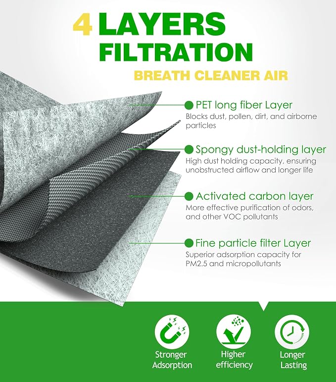 COCOAUTO Engine &Cabin Air Filter Kit for CRV (2017-2022) 1.5L L4 Gas Only, Civic (2016-2021) 1.5L, Replaces 172205AAA00, XA10498, 80292TF0G01