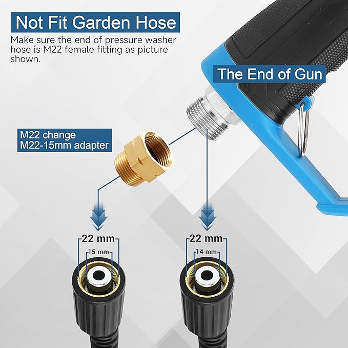 FIXFANS Pressure Washer Gun with Mini Foam Cannon, Dual Connector Accessory, Car Wash Foam Gun Kit - No-Dilution Foam Cannon Pro, 5 Power Washer Nozzle Tips & M22 Adapter, 1/4" Quick Connect