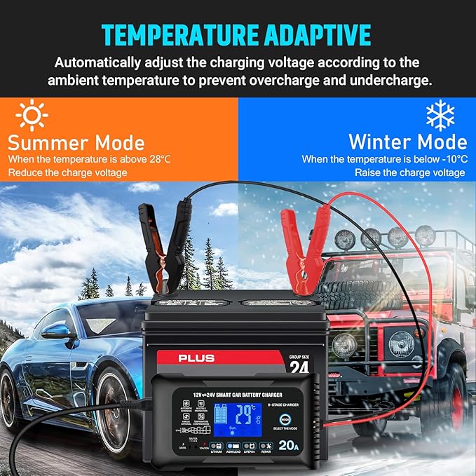 20Amp: 12/24V Smart Car Battery Charger – Automatic Maintainer, Trickle Charger & Desulfator with Overcharge Protection & Temperature Compensation – for Lead-Acid & Lithium & LiFePO4 Batteries