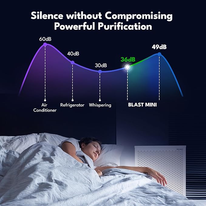 Smart Air (aka Smart Health) Blast Mini Mk II Air Purifier for Large Rooms up to 3075 sq ft, 36-49 dBA, CARB Certified, True H13 HEPA & Activated Carbon Filters for Dust, Allergens, Pet Hair & Smoke