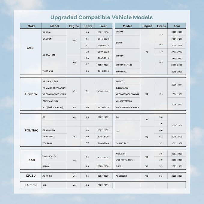 AFM/DFM Disabler Active Fuel Management Device AFM DFM Delete Compatible with V6 & V8 GM Motors AFM DFM DOD Disabler 5.3 Silverado