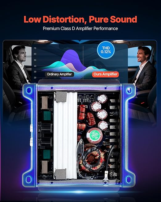 VEVOR 4 Channel Car Audio Amplifier 2 Ohm Stable Bridgeable Class D Full Range Amp Max Power 4 x 110W @ 4 Ohm / 4 x 160W @ 2 Ohm for Car SUV Truck Off-Road