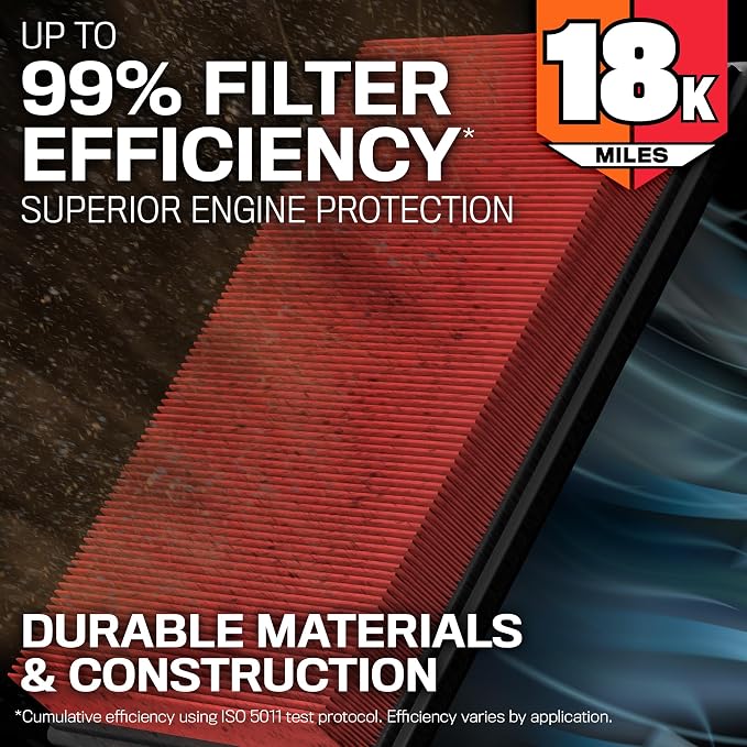 K&N Engine Air Filter: Long Life 18,000 Mile Replacement Air Filter: Compatible with 2014-2023 Toyota Truck and SUV V6/V8 (Tundra, Tacoma, Sequoia), KNA-5017