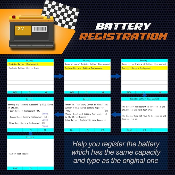 Creator C501 OBD2 Diagnostic Tool Fit for BMW and Mini Check Engine Light EPB ABS SRS DPF Diagnostic Scanner Code Reader with Battery Registration [Latest Version Update of C110+ C310+ C410 C420]