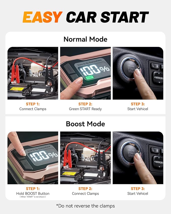 WOLFBOX 4000A Jump Starter,12V Car Battery Jumper Starter Portable with 65W Quick Charger,LED Display,88.8Wh Booster Jump Box Pack (10L Gas 10L Diesel Engine) with LED Light,Jumper Cables, Rose Gold