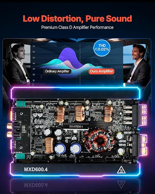 VEVOR 4 Channel Car Audio Amplifier 2 Ohm Stable Bridgeable Class D Full Range Amp Max Power 4 x 420W @ 4 Ohm / 4 x 600W @ 2 Ohm for Car SUV Truck Off-Road