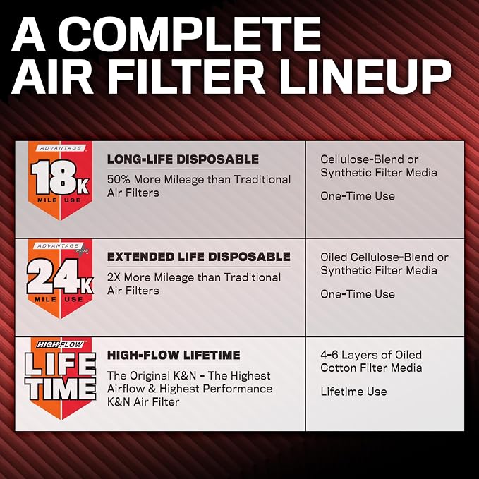 K&N Engine Air Filter: Long Life 18,000 Mile Replacement Air Filter: Compatible with 2016-2019 Subaru H4 1.6/2.0/2.4 L (Ascent, Crosstrek, Forester, Impreza, XV), KNA-5064 (Pack of 6)