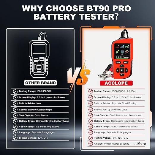 BT90 PRO 2-360Ah Battery Tester with Cloud Printing, 30-3800 CCA, 6V/12V/24V Digital Analyzer, SOH/SOC/Volt/Res/Cranking&Charging Test, Real‑Time Ambient Temp, AGM/EFB/Gel/Li