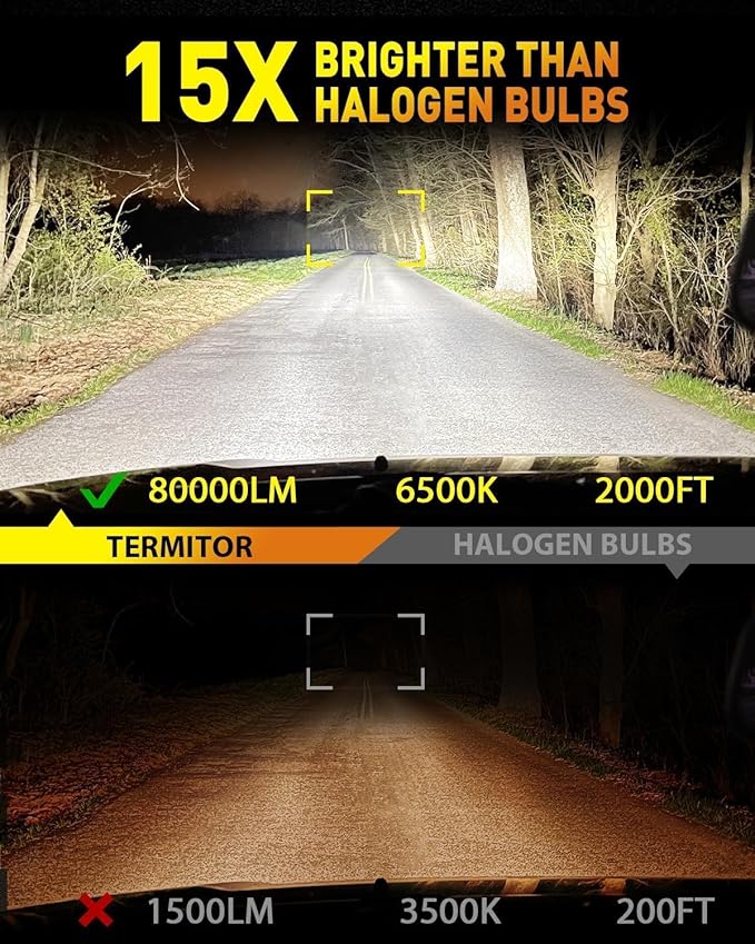 Termitor Brightest 9006/HB4 Bulbs, 80,000LM 15X Brighter 6500K Cool White, 1:1 Halogen Size Plug and Play, CANbus Ready, 85000Hrs Lifespan with Cooling Fan, IP68 Waterproof, Plug and Play, Pack of 2