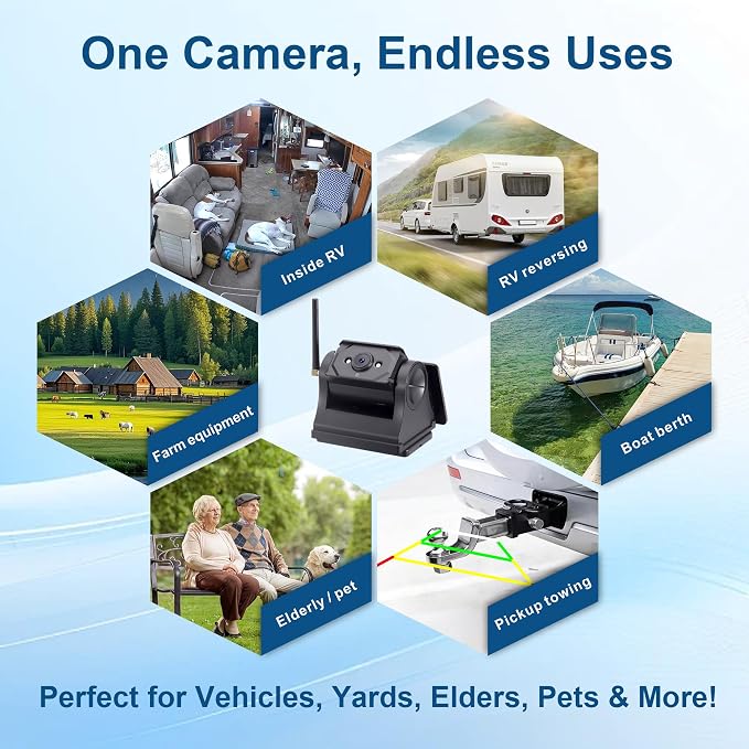 RV Backup Camera Wireless Reverse Camera for RV Trailers with Strong Magnetic Basement