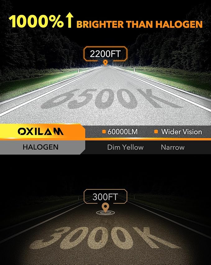 OXILAM HB3 9005 LED Bulbs, 1000% Ultra-Bright, 1:1 Halogen Size 9005 Fog Lights, 3 Min Quick Install, 20 Years Lifespan, No Flicker, 99% Compatibility, Pack of 2