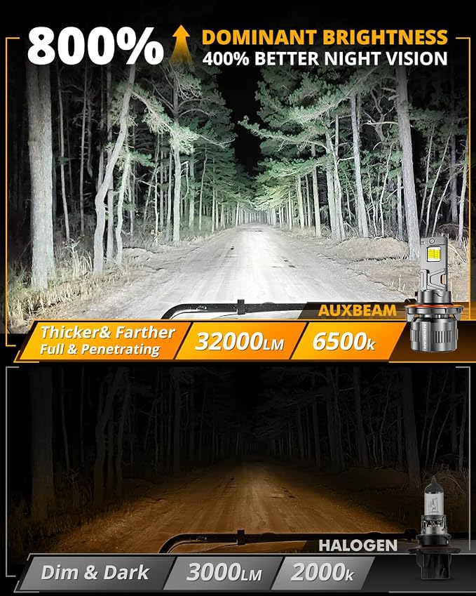 Auxbeam 2026 H 13 Fog Light, F35 Series Offroad Lights, 130W 32000LM Powersports Light for Off-Road Use
