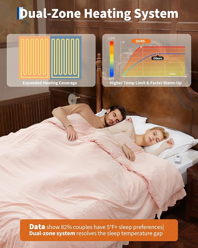 Heated Comforter Blanket with Ruffle, Wireless LCD Controller Electric Quilt - Fast Heating, Overheat Protection, ETL Certified, Machine Washable