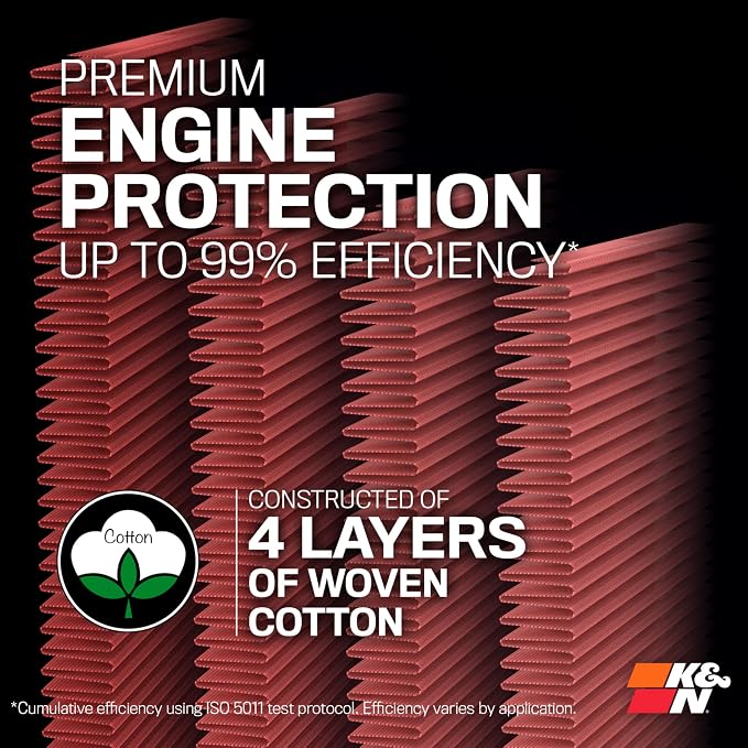 K&N High-Flow Original Lifetime Engine Air Filter: Increase Power: Premium, Washable: Compatible with Select 2016-2026 Acura/Honda: MDX, TLX, Odyssey, Pilot, Passport, Ridgeline, 33-5041