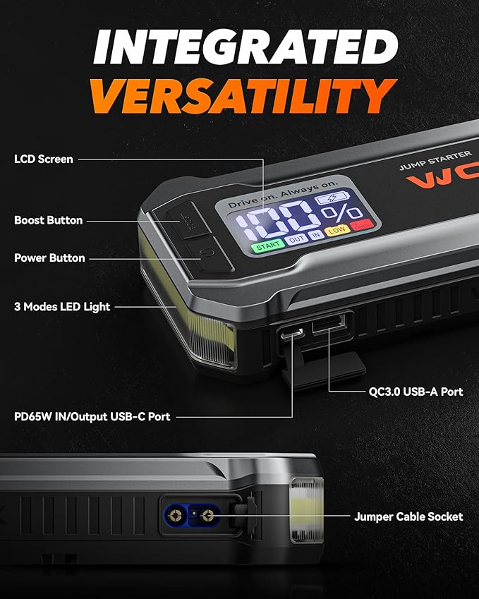 WOLFBOX 3000A Jump Starter,12V Car Battery Jump Starter with 65W Quick Charger,LED Display,59.2Wh Portable Jump Starter Battery Pack(8L Gas 6L Diesel Engine) with Booster,LED Light,Jumper Cables
