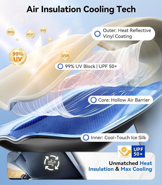 Nmoiss Ice Silk Air-Cooled Car Windshield Sun Shade, [Enjoy Superior Coolness & Comfort] 84.2% Heat Insulation UPF>50 UV Block, Interior Protection, Universal Fit for Car SUV Truck Accessories, XL