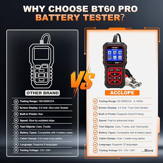 BT60 PRO Car Battery Tester 6V/12V/24V, 2–120Ah, 100–3000 CCA, AGM/Gel/Lithium, Digital Analyzer, QR Cloud Report (No App), Alternator & Starter/Charging System