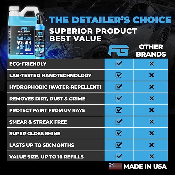 Flowgenix™ Waterless Car Wash Spray - Grand Finale - Motorcycle Cleaner & Car Wax Polish (1 Gal or 128 oz) - Ceramic Coating - Quick Detailer Spray to Make Your Vehicle Shine