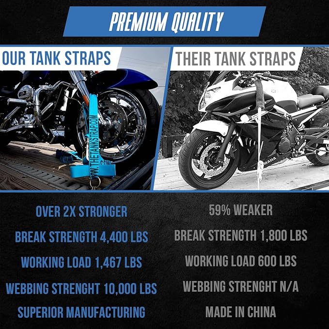 Motorcycle Tie Down Straps (2pk Blue) - 10.000 lb Webbing Break Strength 2'' x 10' Super Heavy Duty Endless Tie Downs with Ratchet Strap