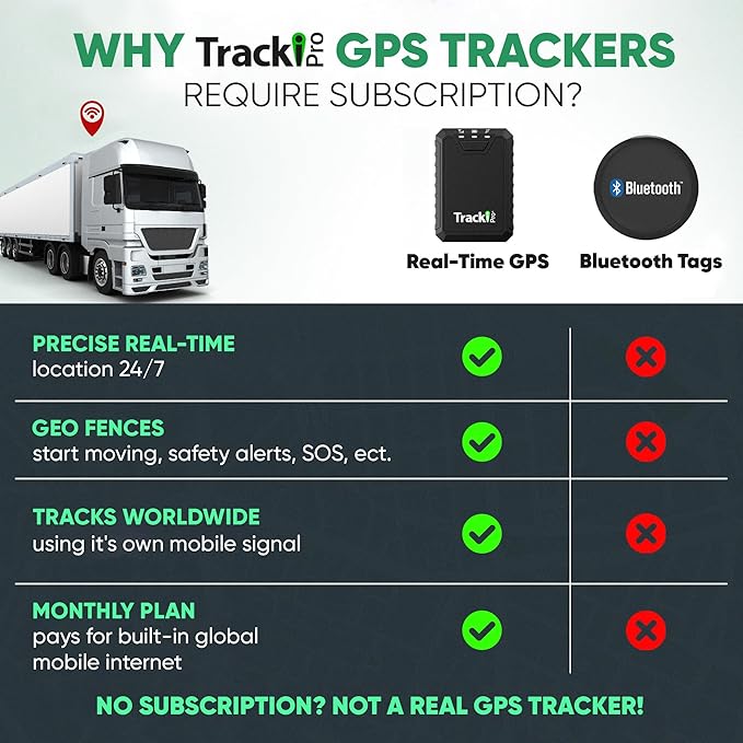 Tracki Pro GPS Tracker for Vehicles – Magnetic Waterproof 4G LTE Car Tracker, Long-Life Battery Up to 7 Months, Unlimited Distance, Smart Alerts, Hidden Tracking Device (Subscription Required)