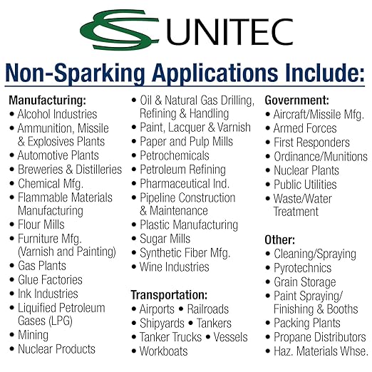 CS Unitec | Non-Sparking 6-Point Socket | 1/2 in. Drive | 1-1/2 in. Socket | TUV Certified | Aluminum Bronze | Non-Magnetic | Corrosion Resistant | EX1503B-110UA