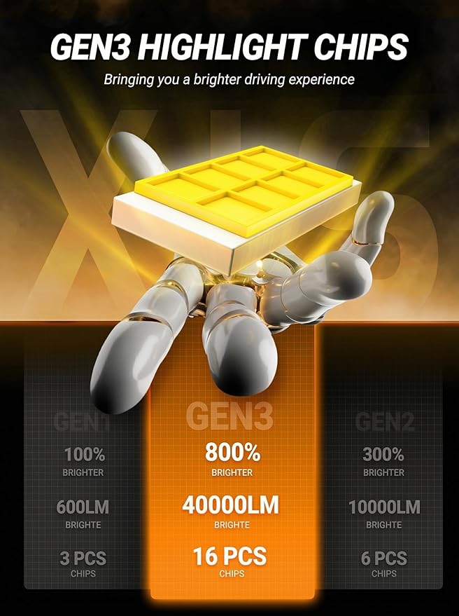 SEALIGHT Bulbs, 40000LM 8X Brightness Light Bulbs, 6500K Cool White Bulbs (9012)