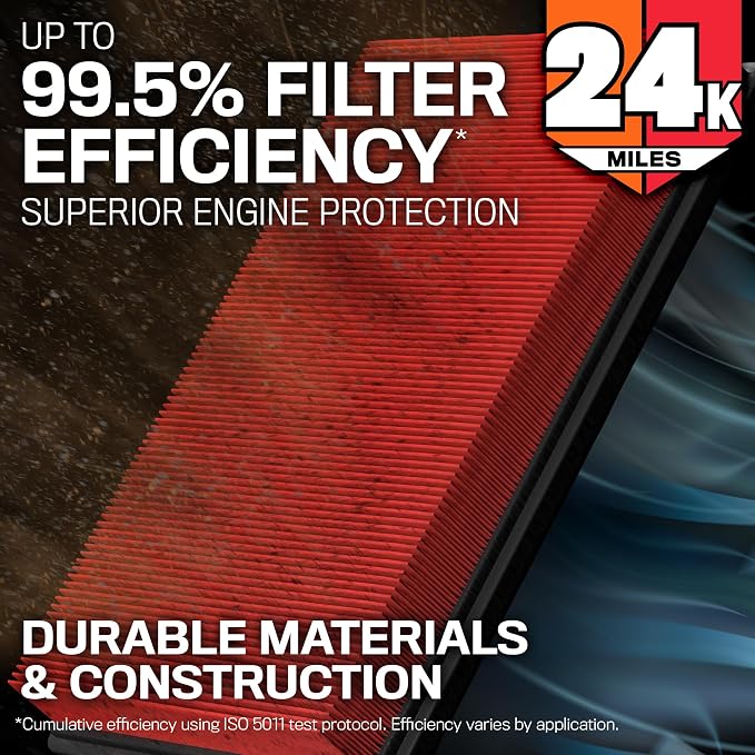 K&N Engine Air Filter: Extended Life 24,000 Mile Replacement Air Filter: Compatible with 2016-2022 Honda/Acura V6 (Odyssey, Passport, Pilot, Ridgeline, MDX), KNX-5041