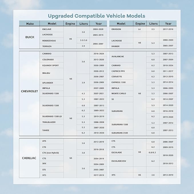 AFM/DFM Disabler Active Fuel Management Device AFM DFM Delete Compatible with V6 & V8 GM Motors AFM DFM DOD Disabler 5.3 Silverado