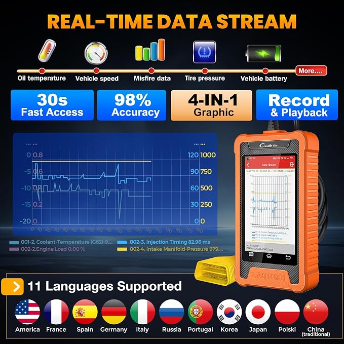 LAUNCH Creader Elite OBD2 Scanner Diagnostic Tool Fit for Audi Volkswagen Skoda Seat,Full System All Reset Bi-Directional Code Reader for VAG Vehicles,Active Test, ECU Code,Lifetime Update