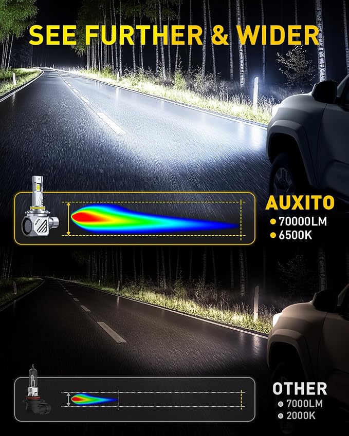 AUXITO 9006 Bulb HB4 Bulbs, 70000LM Brighter Ultra-Bright, Plug N Play, Long Lifespan, No Flicker, 99% Compatibility, 2PCS