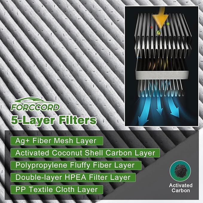 Cabin Air Filter kit Fits for 2016-19 Mercedes GLE350 GLE400 GLE450, 2012-15 ML350 ML550, GLS450 2017-19 GLS550 GLS63, 2013-16 GL450 GL550 GL63 Replacement 1668300318 1668300218
