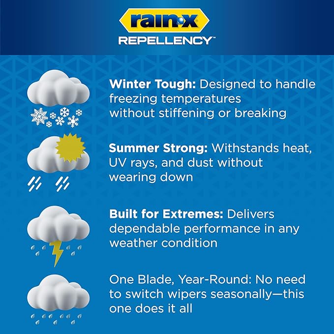 Rain-X 810360 Repellency Water Repellent Wiper Blades, 18" Windshield Wipers (Pack of 2), All Weather Streak-Free for Enhanced Visibility w/Water Repellency Formula [Amazon Exclusive]