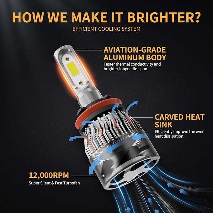 𝖧𝟪 𝖧𝟫 𝖧𝟣𝟣 Bulb 6500K Cool White 60000LM 900% Brighter, 1:1 Beam Plug and Play IP68 Waterproof Off-Road Lights, Pack of 2