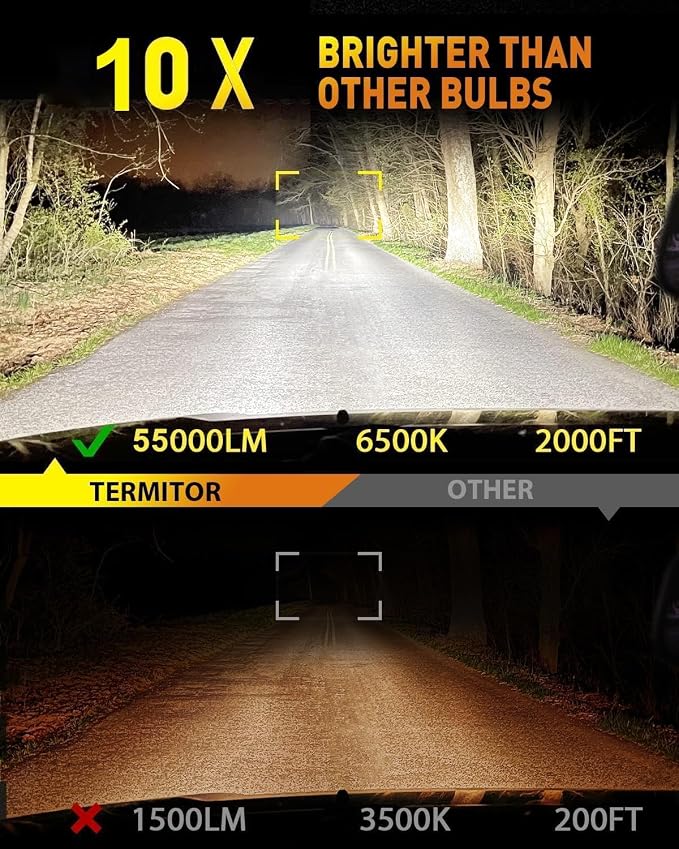 Termitor 2026 Upgraded H1 Bulbs, 1:1 Size Fog Light for Off Road Use Only | 6500K Pure White High Bright, 3 Minutes Installation, No Adapter Required H1 Bulb for Car, Truck, Pack of 2