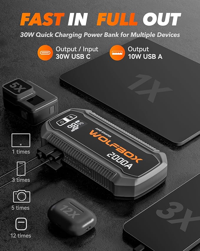 WOLFBOX 2000A Jump Starter, 44.4Wh Battery Jumper Starter Portable with LED Display, 12V Car Battery Jump Starter Pack (7L Gas 6L Diesel Engine) with Booster, LED Light, Jumper Cables (NO Adapter)