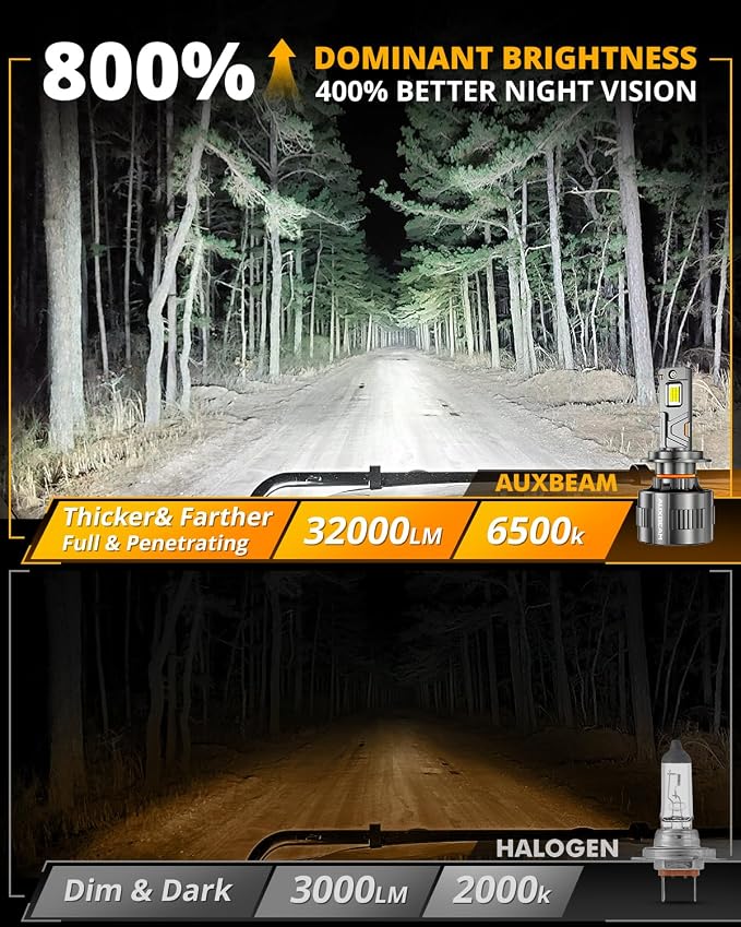 Auxbeam 2026 H7 Fog Light, F35 Series Offroad Lights, 130W 32000LM Powersports Light for Off-Road Use