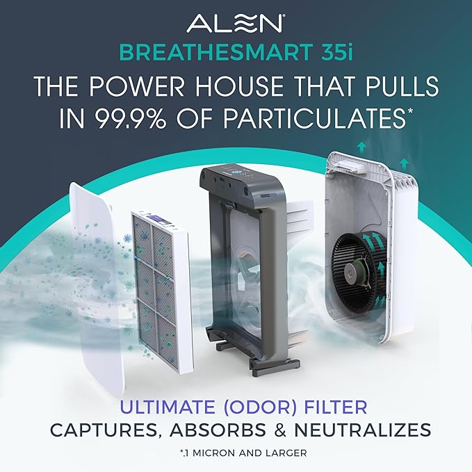 Alen BreatheSmart 35i Air Purifier with Medical-grade HEPA Filter with Odor Neutralizer - Ideal for Odor Control and Air Quality Support in 500-1,000 Sq. Ft.